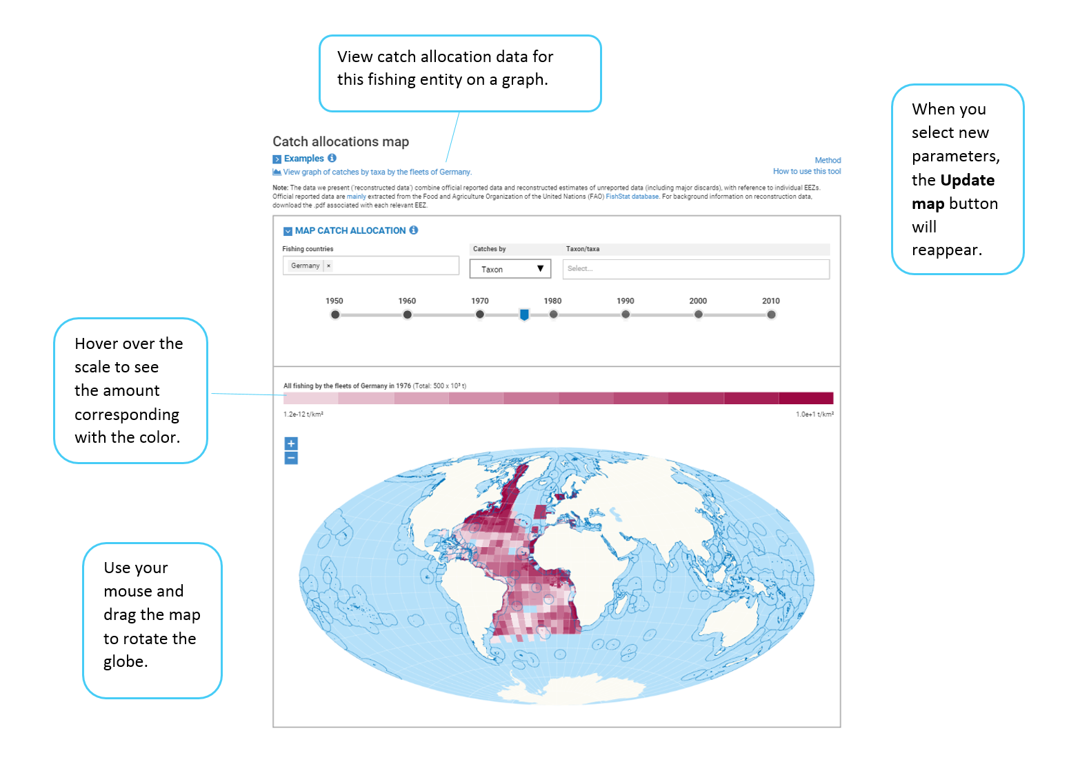 Select data to view